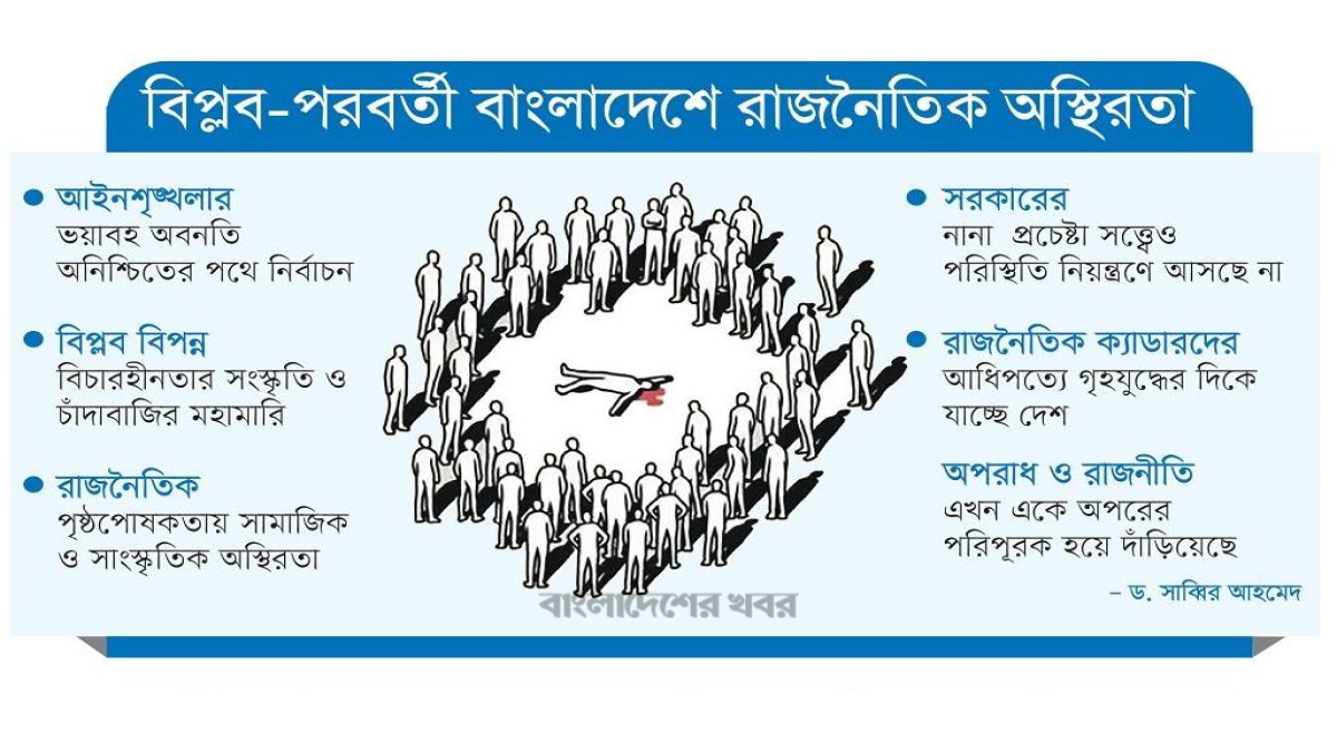 সুশাসন ফেরানো চ্যালেঞ্জ
