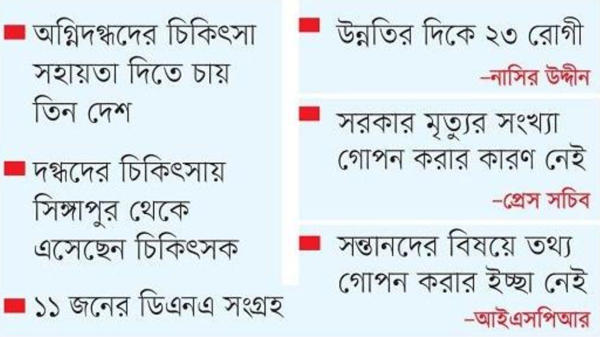 শনাক্ত হয়নি ৬ মরদেহ ঝুঁকিতে ৮ রোগী