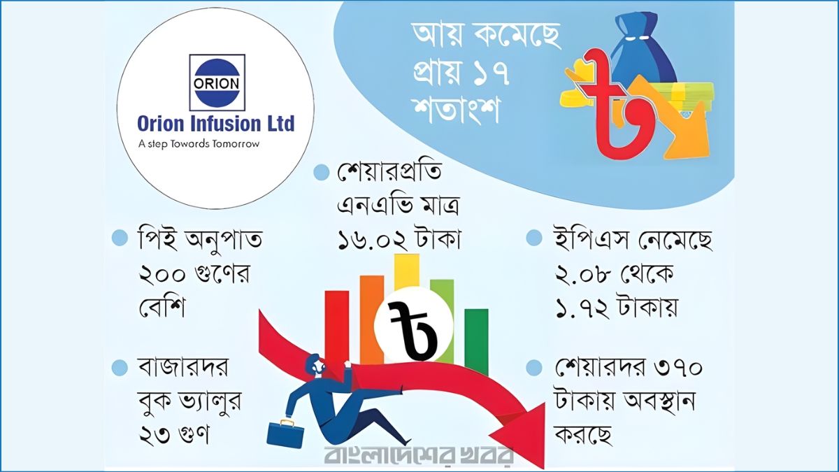 উচ্চঝুঁকিতে ওরিয়ন ইনফিউশনের শেয়ার