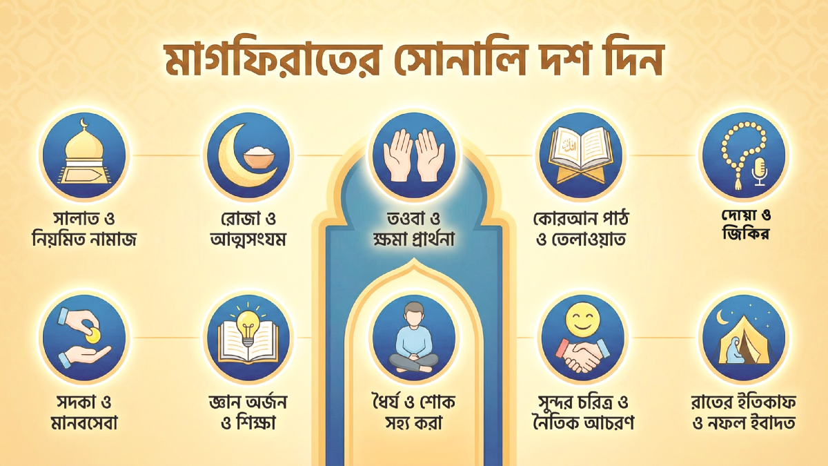 রমজানের মধ্যবর্তী বরকত