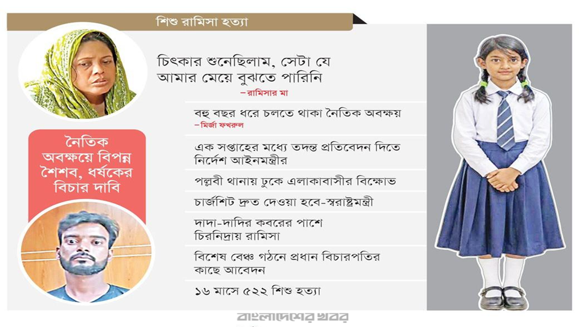 রামিসা হত্যা: ক্ষোভে ফুঁসছে দেশ