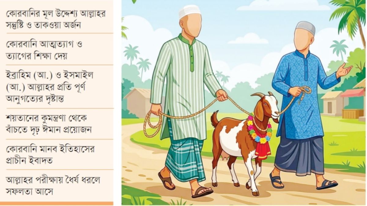 কোরবানির তাৎপর্য ও বিস্ময়কর ইতিহাস