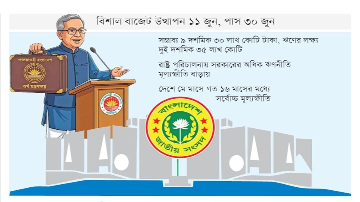মূল্যস্ফীতি নিয়ন্ত্রণই বড় চ্যালেঞ্জ